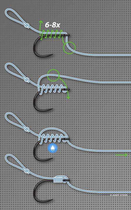 Hollow Core Loop  Loop, Knots, Tease