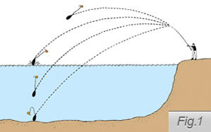 rig-trajectory-in-flight know-how